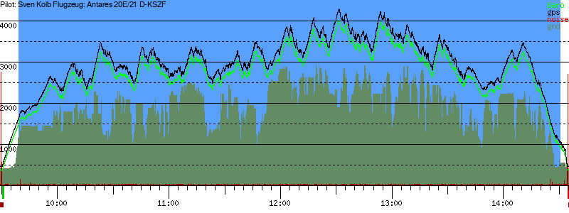 Barometer
